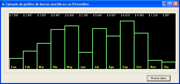vista del ejemplo que crea un gráfico estadístico en un control picture con datos de una base de datos