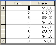 tabla de access